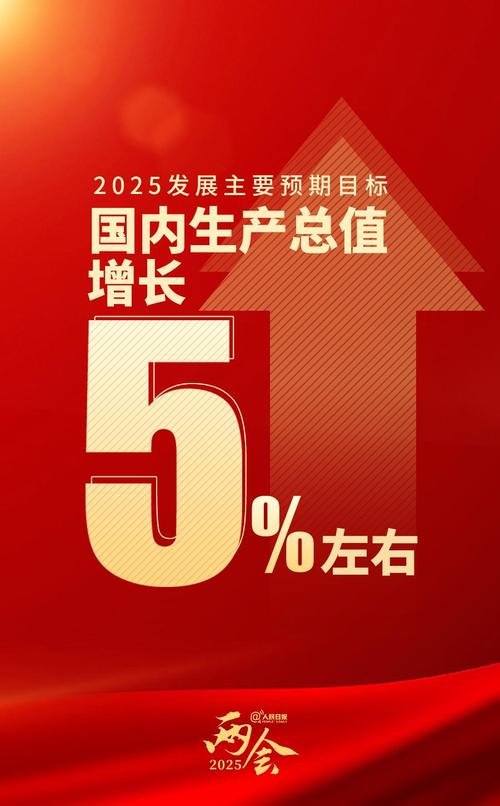 今年GDP增长预期目标为5%左右