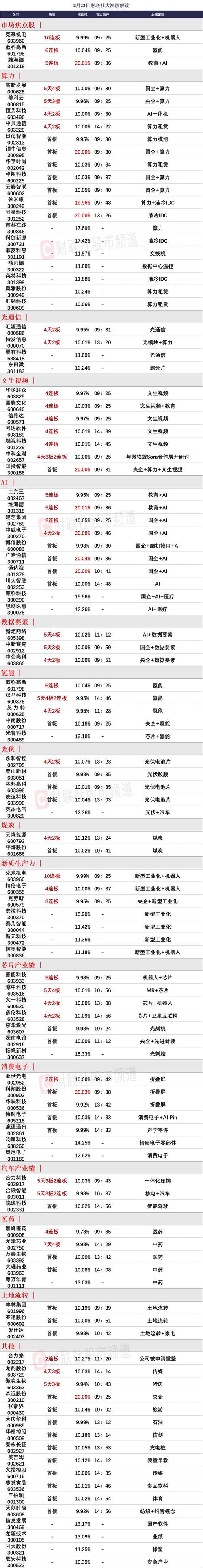 【焦点复盘】沪指收十字星止步3连阳，资金逆势热炒涨价题材，多只AI人气股遭遇重挫