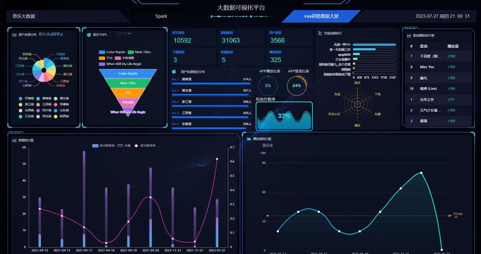 电子音乐生产技术 - 觉得分析