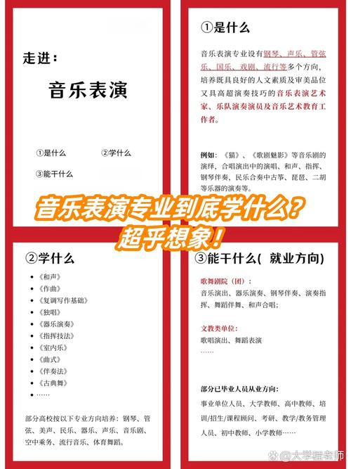 这是访问音乐表演第5章音乐表演第5章音乐表演的第五章的计划