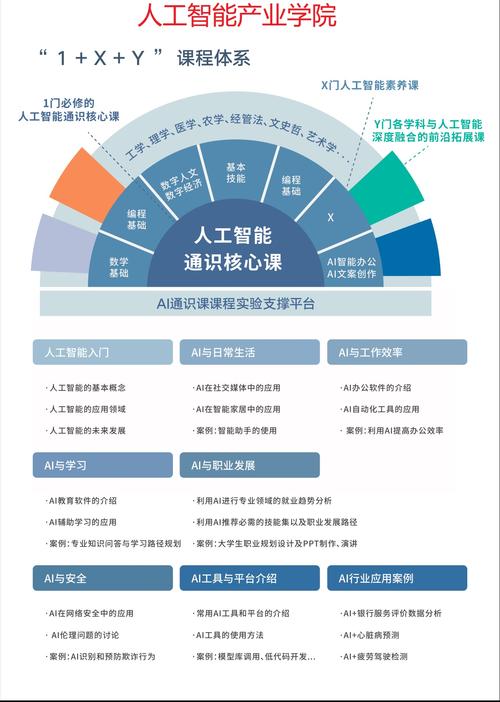 北京中小学将开设AI通识课！方案速览→