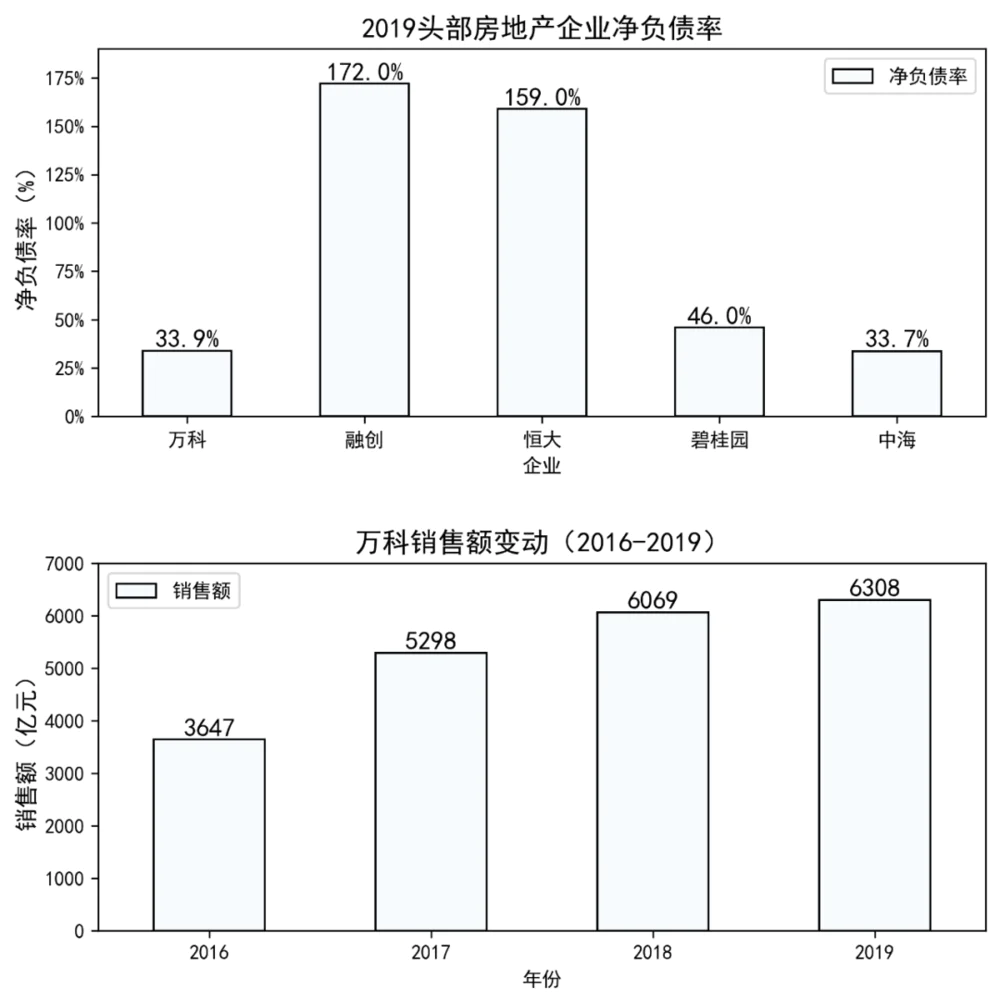 以日本为鉴：黑铁时代的建筑业