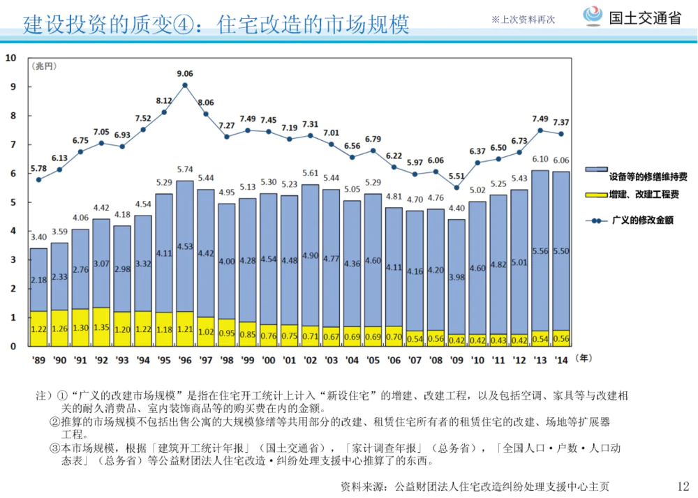 以日本为鉴：黑铁时代的建筑业