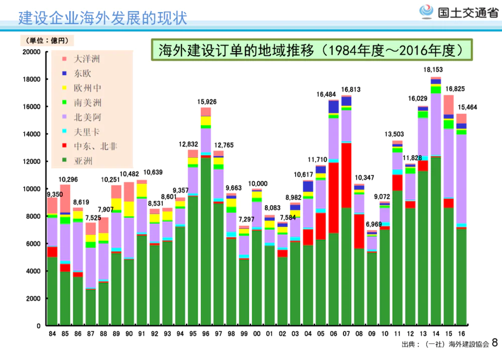 以日本为鉴：黑铁时代的建筑业