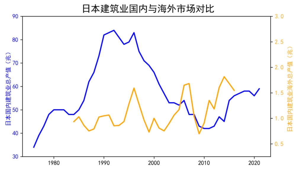 以日本为鉴：黑铁时代的建筑业