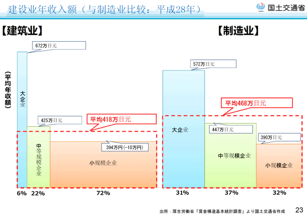 以日本为鉴：黑铁时代的建筑业