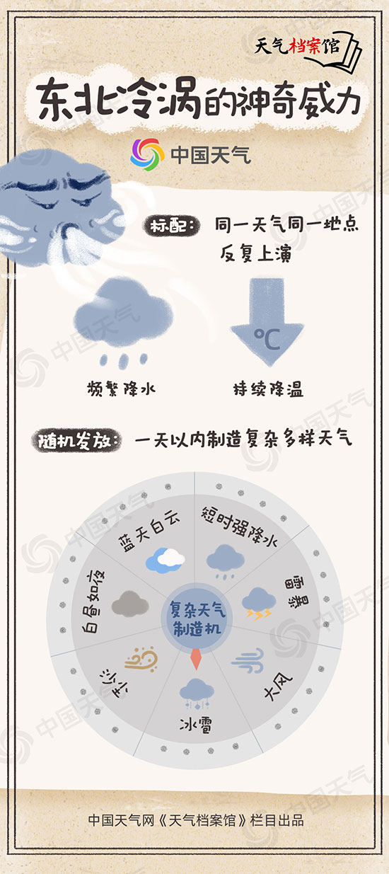 天气档案馆：北京等多地突降鸡蛋大冰雹 罪魁祸首竟是这个涡？