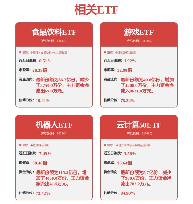 南向资金扫货港股 创单日净买入纪录
