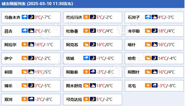 新疆北部等地降雪连连局地有暴雪并伴有风吹雪 南疆盆地需防沙尘