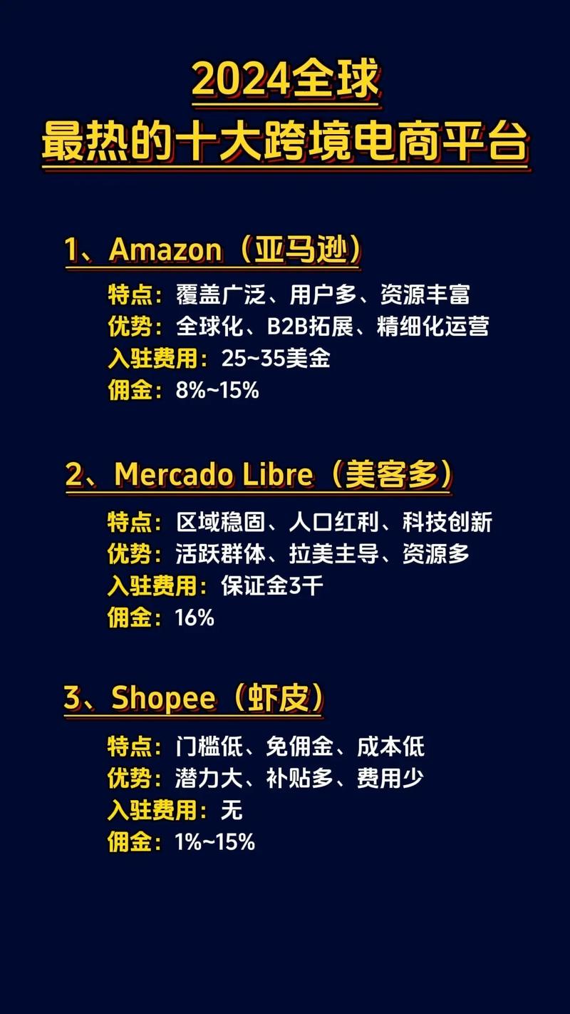 2024跨境电商哪个赛道好？ 哪些领域比较火