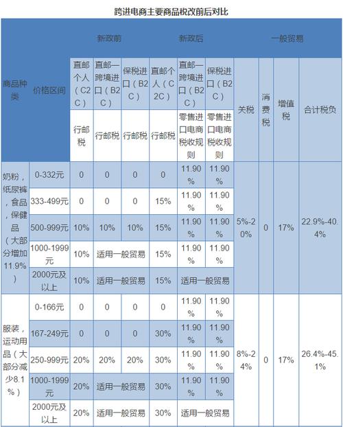 6条经验 助力跨境电商美区卖家合理省税技巧有哪些