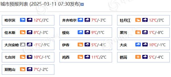 黑龙江雨雪增多增强局地有暴雪并伴有大风 降水过后气温明显下降