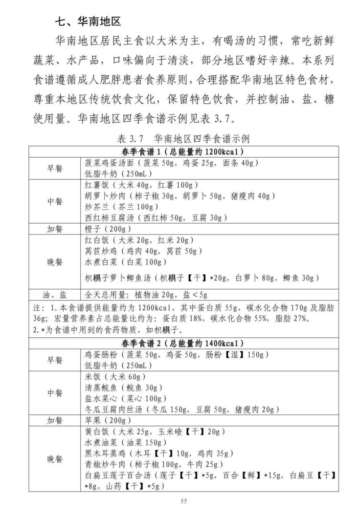 国家版减肥指南来了！权威食谱，一日三餐，广西人可以这样吃