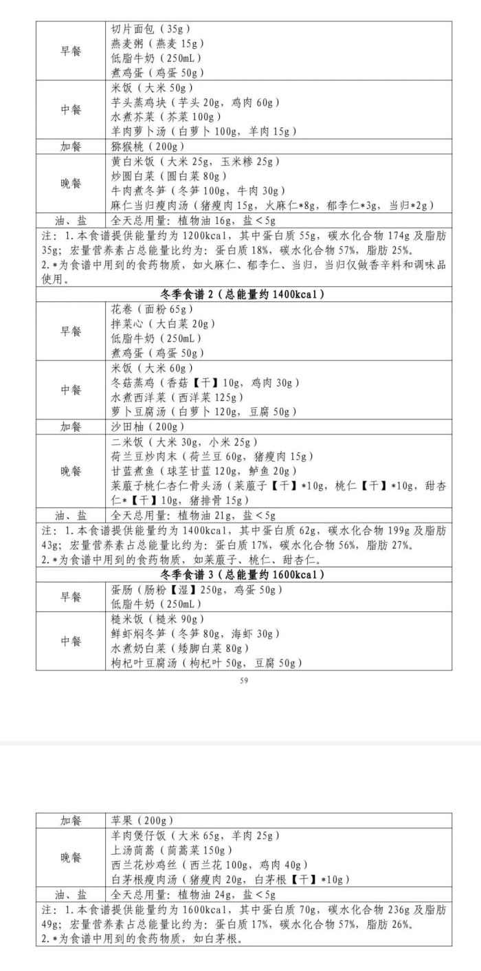 国家版减肥指南来了！权威食谱，一日三餐，广西人可以这样吃