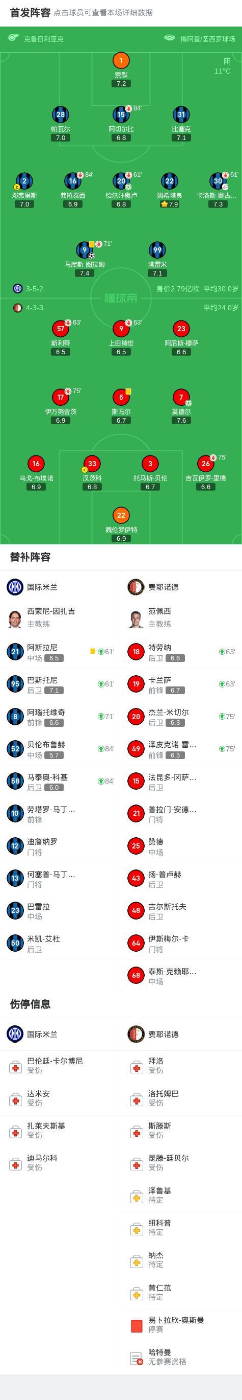 欧冠：国米总分4-1费耶诺德晋级，图拉姆破门，恰20送点后点射建功 蓝黑军团挺进八强