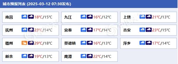 江西今明天有大范围降雨 九江宜春等局地有大到暴雨伴有强对流
