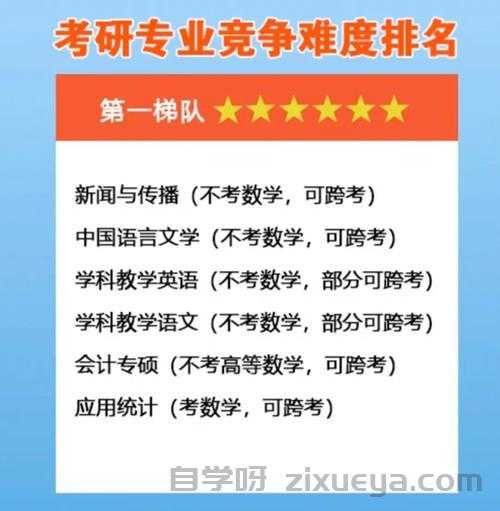 考研专业排名网站，你的择校择专业神器，还是智商税收割机？