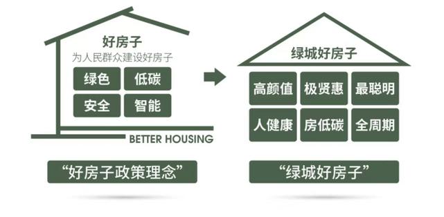 “好房子”既是民生需求也是行业机遇 提升居住品质