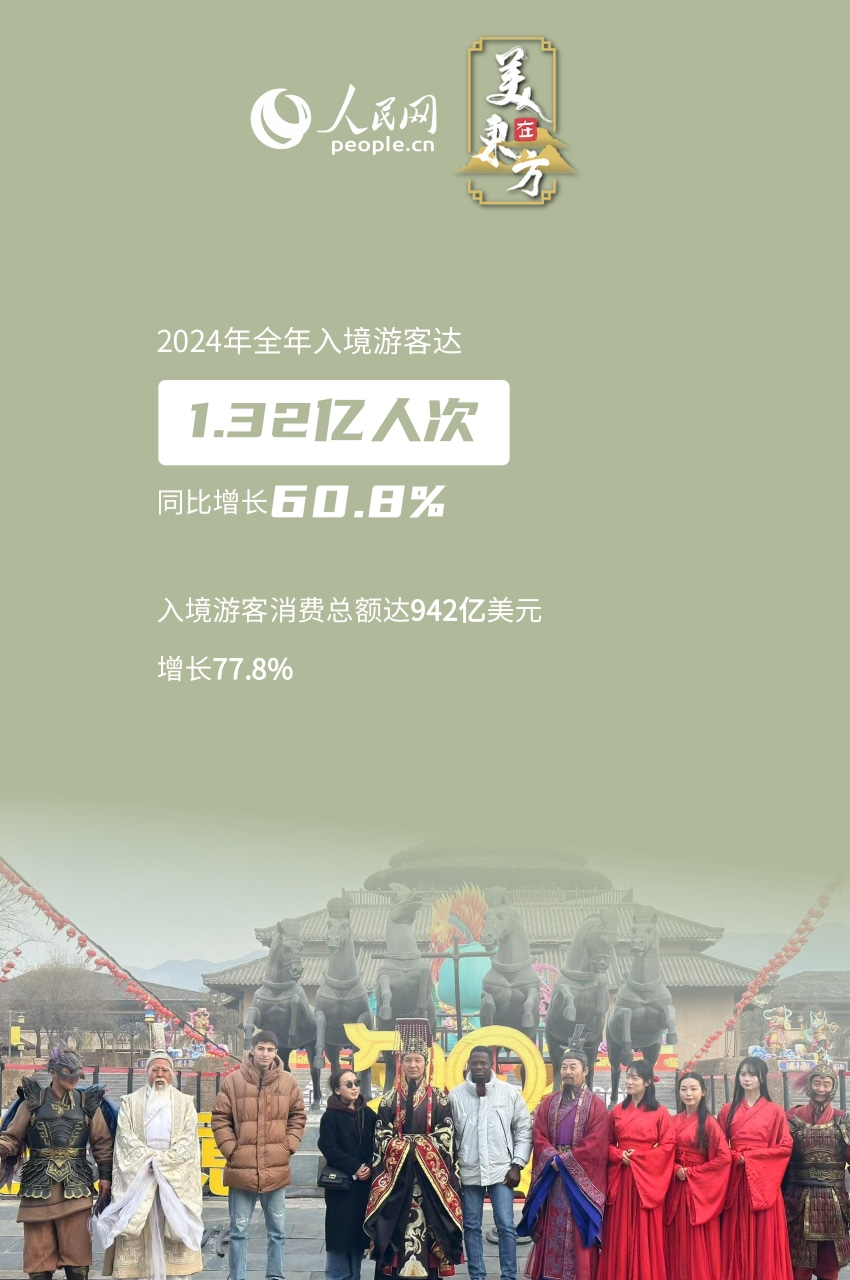 6组数据看“China travel”有多热