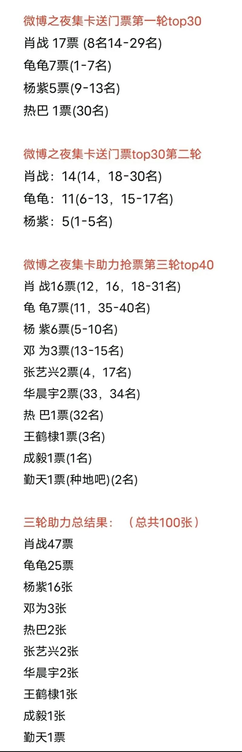 微博CEO辟谣：男星豪赌10亿传闻真相大揭秘