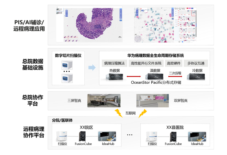 海量财经丨华为入局医疗：一场顺势而为的战略选择