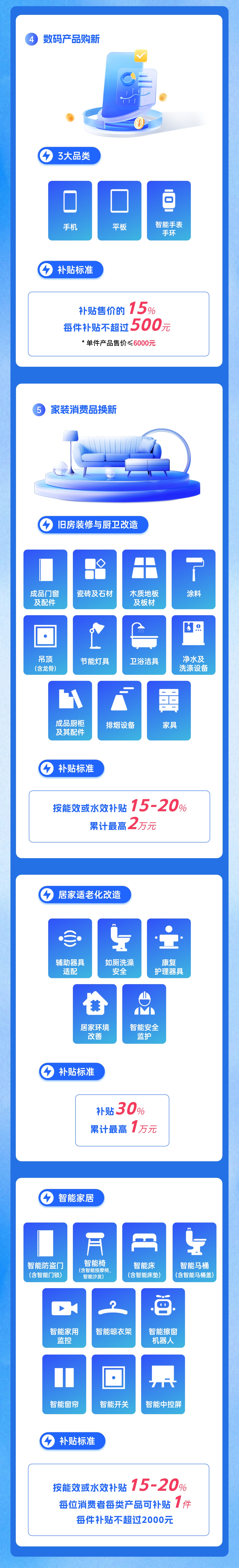深圳加力支持手机、平板、智能手表等产品购新：扩充家电产品以旧换新品类至超过 30 个，个人乘用车置换更新增加 4-7 万元价格补贴区间