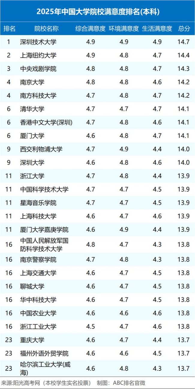 武汉大学2025年复试线出炉 艺术类专业招生简章已公布