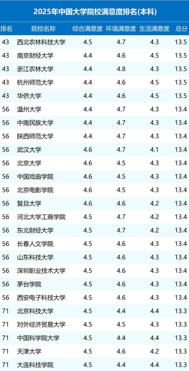 武汉大学2025年复试线出炉 艺术类专业招生简章已公布