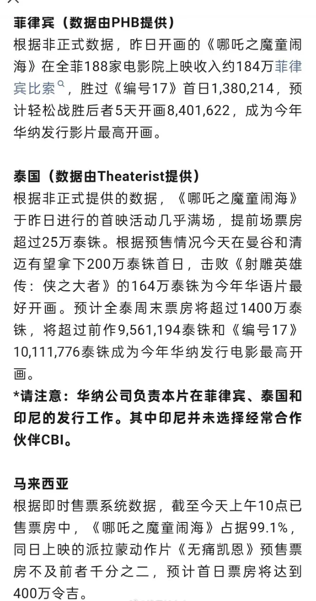 《哪吒2》马来西亚上映，15分钟就排一场，购票系统一度瘫痪