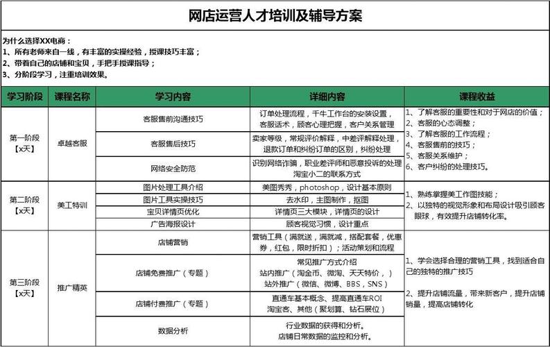 电子商务培训方案2