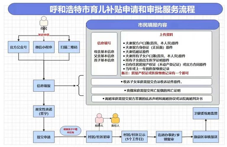呼和浩特:三孩补贴10万 新政助力生育支持