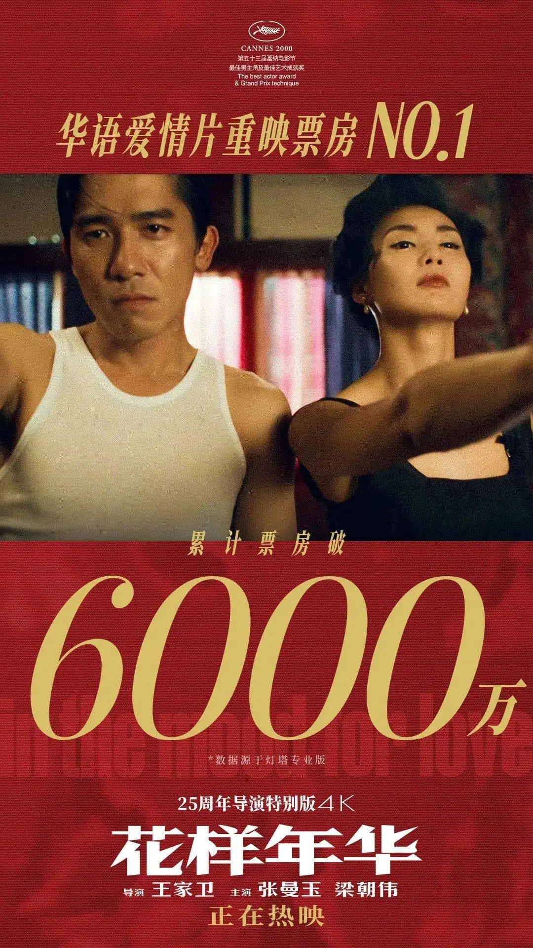 连续上调预测票房，这些高分影片为何能远超预期？