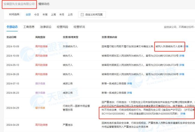 去年315被曝光企业现状 多家企业受重罚
