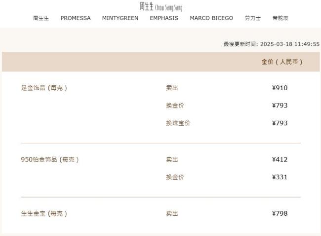 金价再新高 消费者慌了 避险需求激增