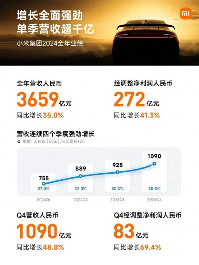 雷军仅凭小米集团就日赚超1800万 生态战略重塑行业格局