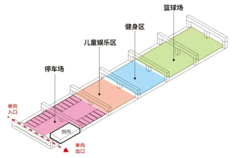 现在的适老改造越来越年轻化了