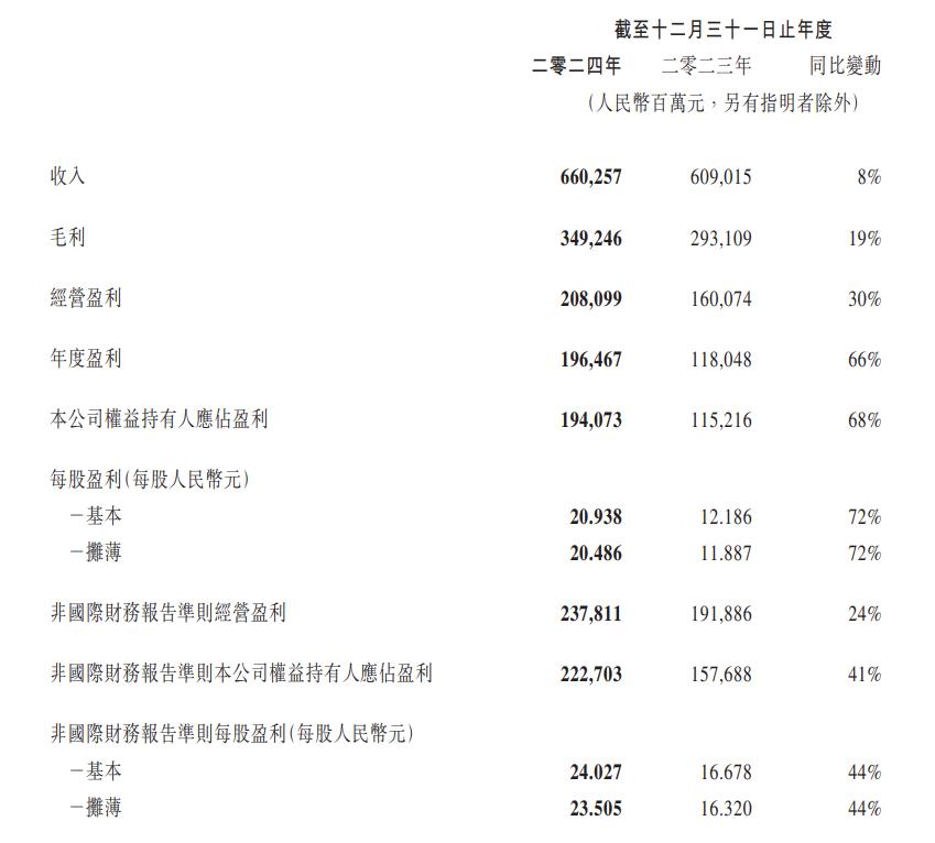 没能击败米哈游，但腾讯游戏把所有人吊起来锤