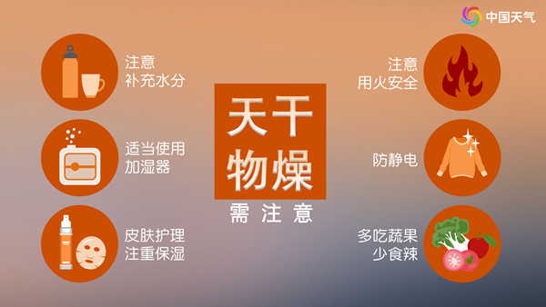 一年中最干燥时段来了 周末华北黄淮等地最小相对湿度不足20%