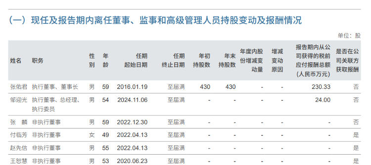 海量财经丨券业龙头中信证券2024年业绩企稳回升 财富管理用户突破1580万